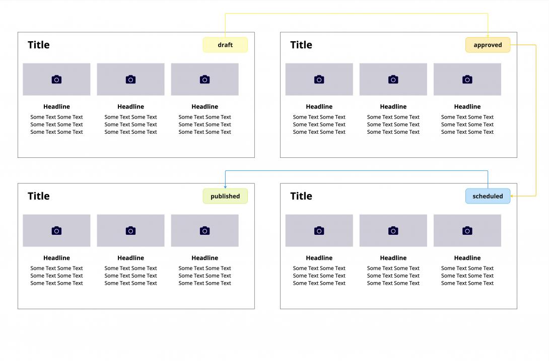 streamline your work flow and collaboration