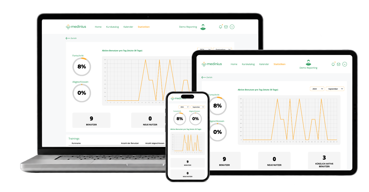 Medinius reporting dashboard across three devices